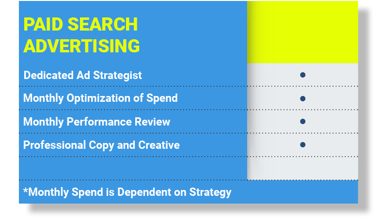 A feature package matrix for paid search advertising