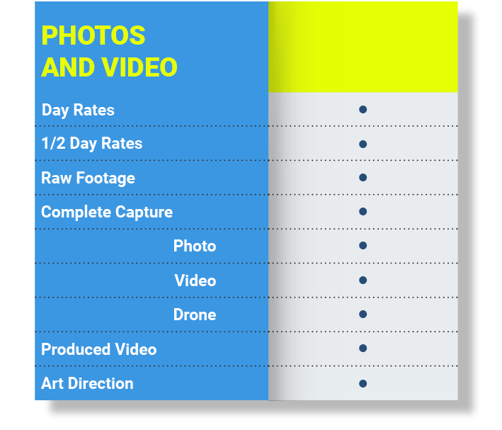 A feature package matrix for Photos and Video